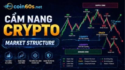 Phân Tích Market Structure Crypto : Cách Đọc Cấu Trúc Thị Trường Để Giao Dịch Hiệu Quả