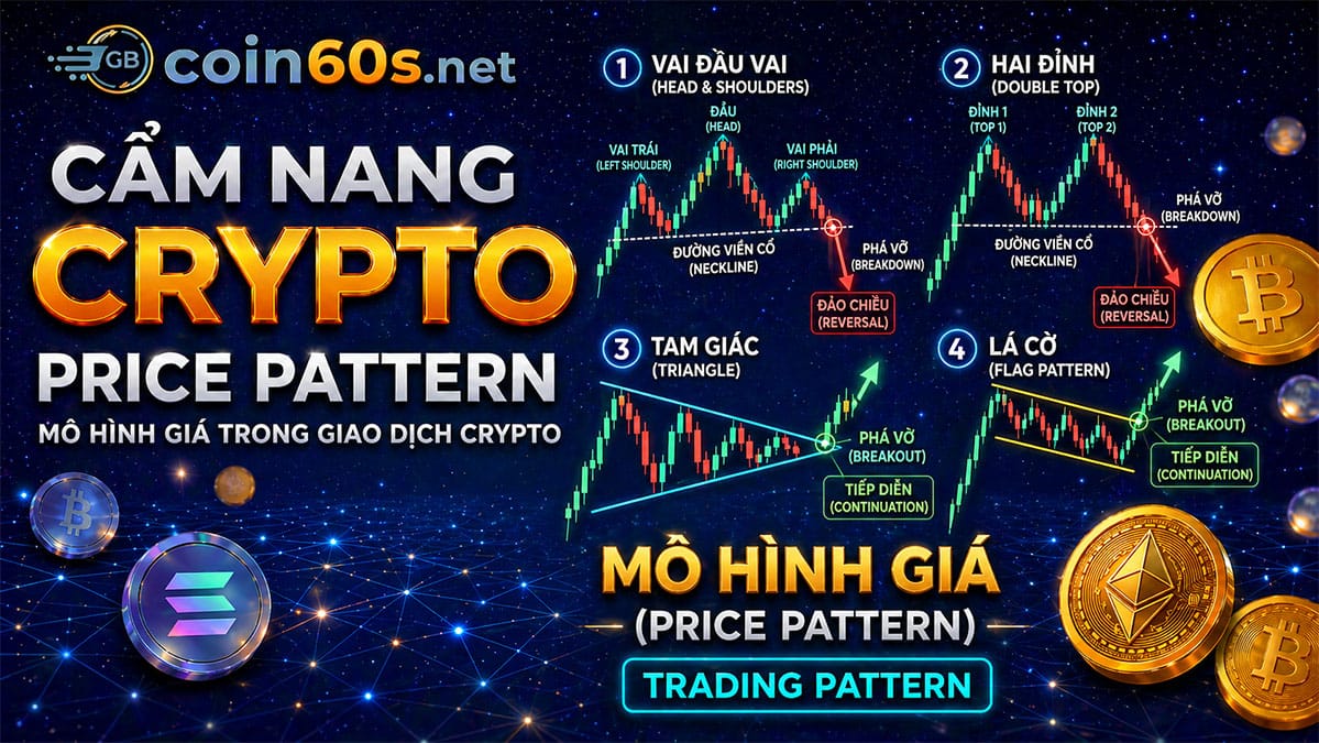 price pattern coin60s