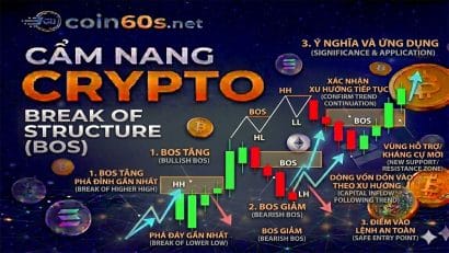 Break of Structure (BOS) là gì? Cẩm nang giao dịch tiếp diễn xu hướng cùng Smart Money