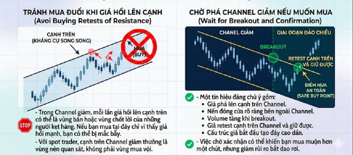 Cách giao dịch với Channel giảm