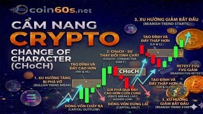 CHoCH (Change of Character) là gì? Phân tích chuyên sâu và chiến lược giao dịch đảo chiều cùng Smart Money