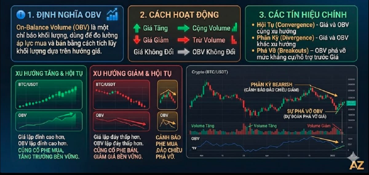 Chỉ báo OBV