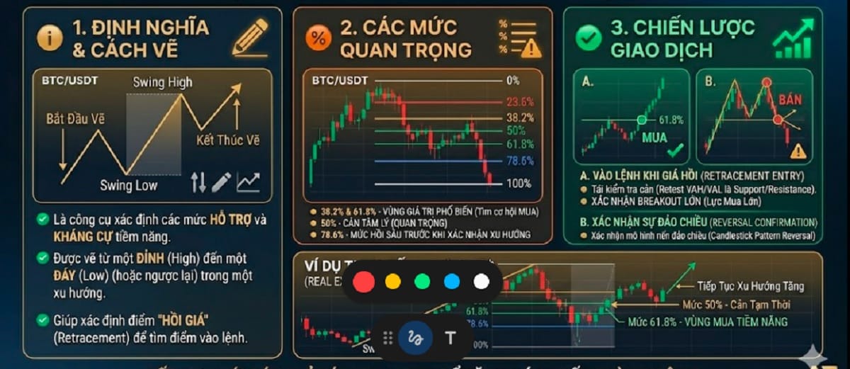 Fibonacci Retracement