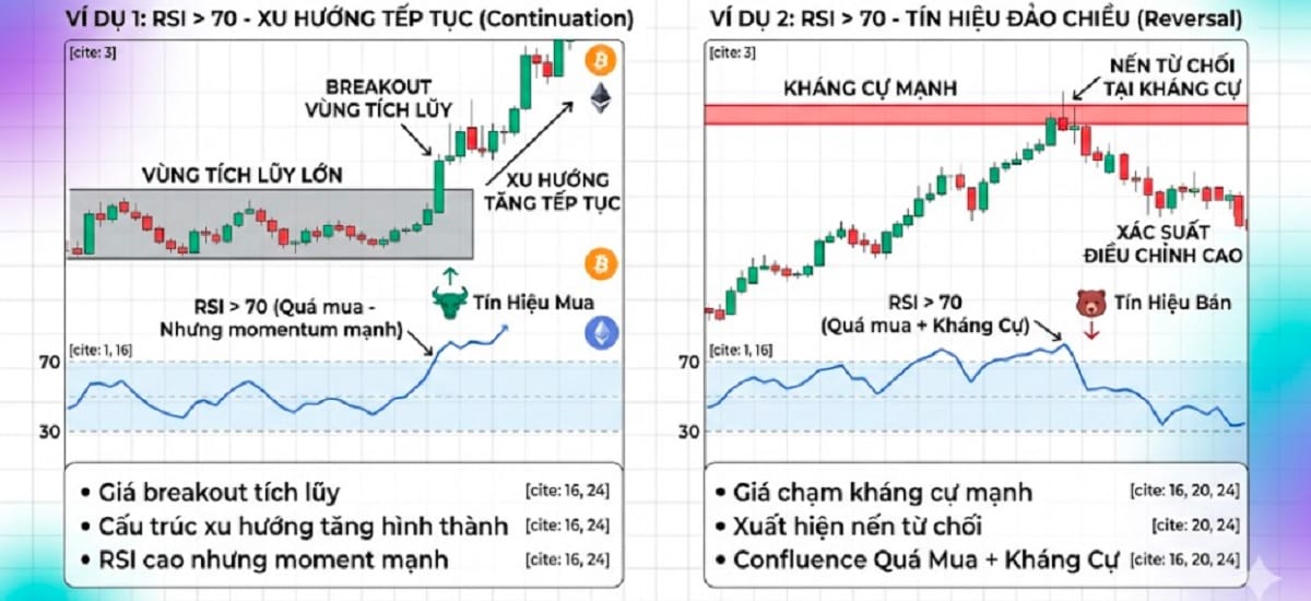 Kết hợp RSI với hỗ trợ và kháng cự và nến Nhật