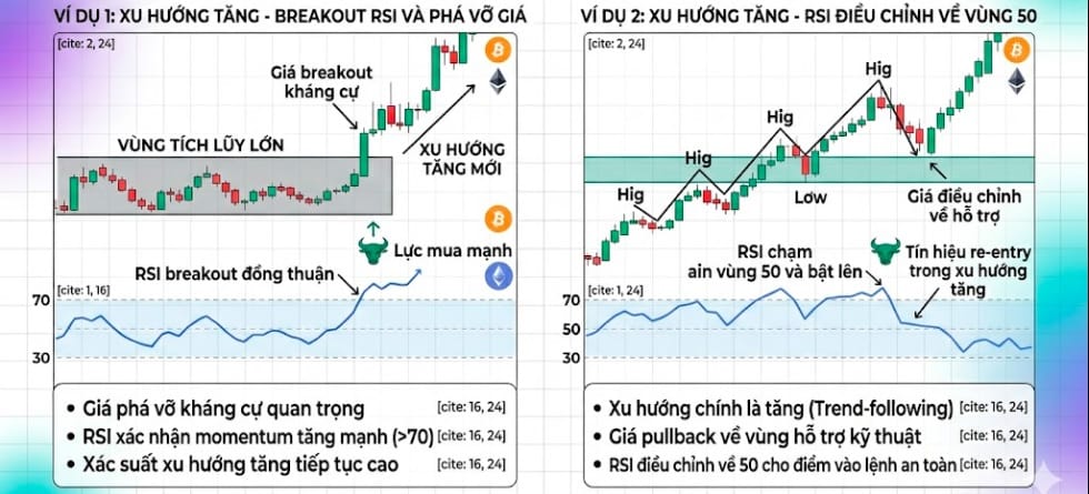 Kết với RSI với Trendline