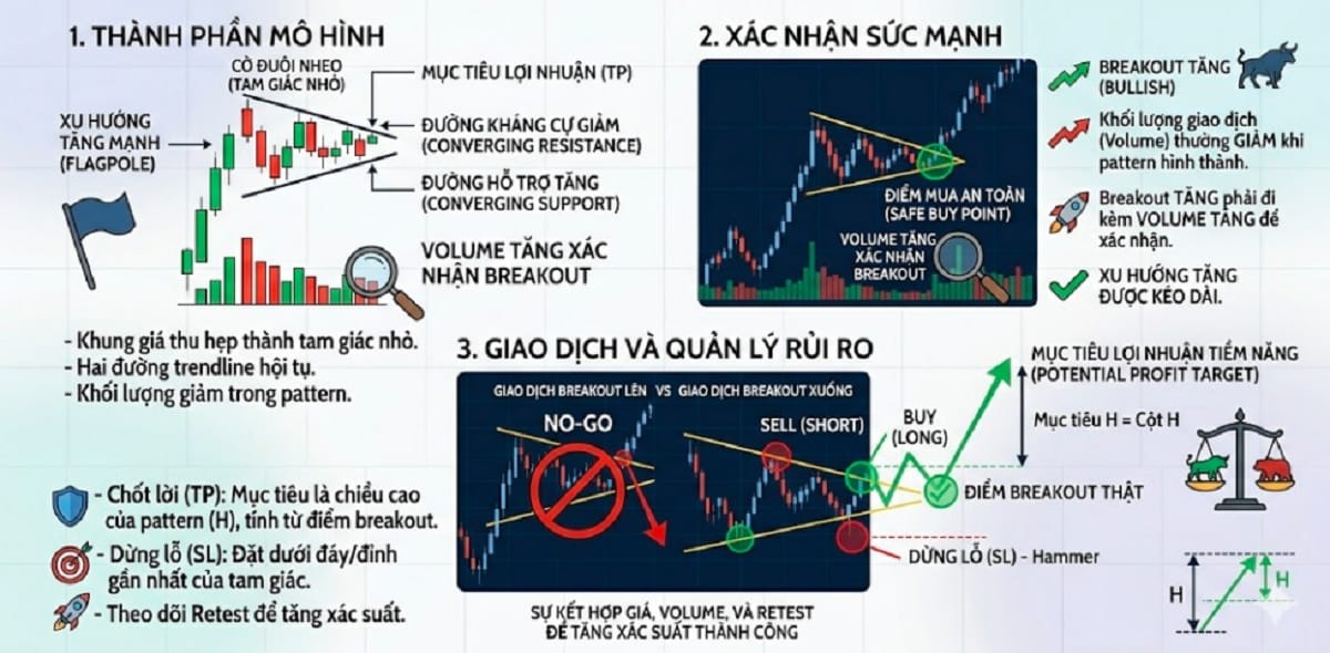 Mô hình cờ đuôi nheo (Pennant Pattern)