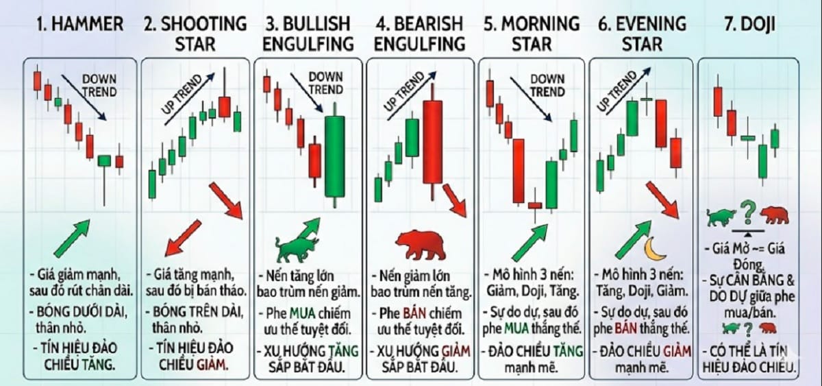 Mô hình nến đảo chiều
