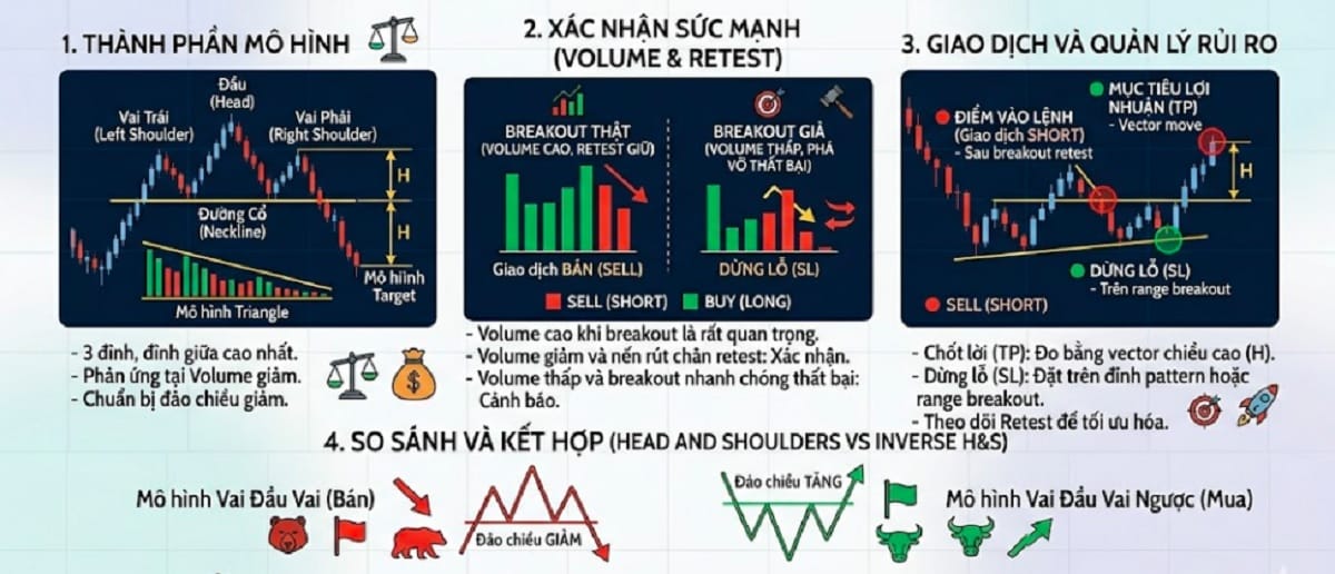 Mô hình vai đầu vai