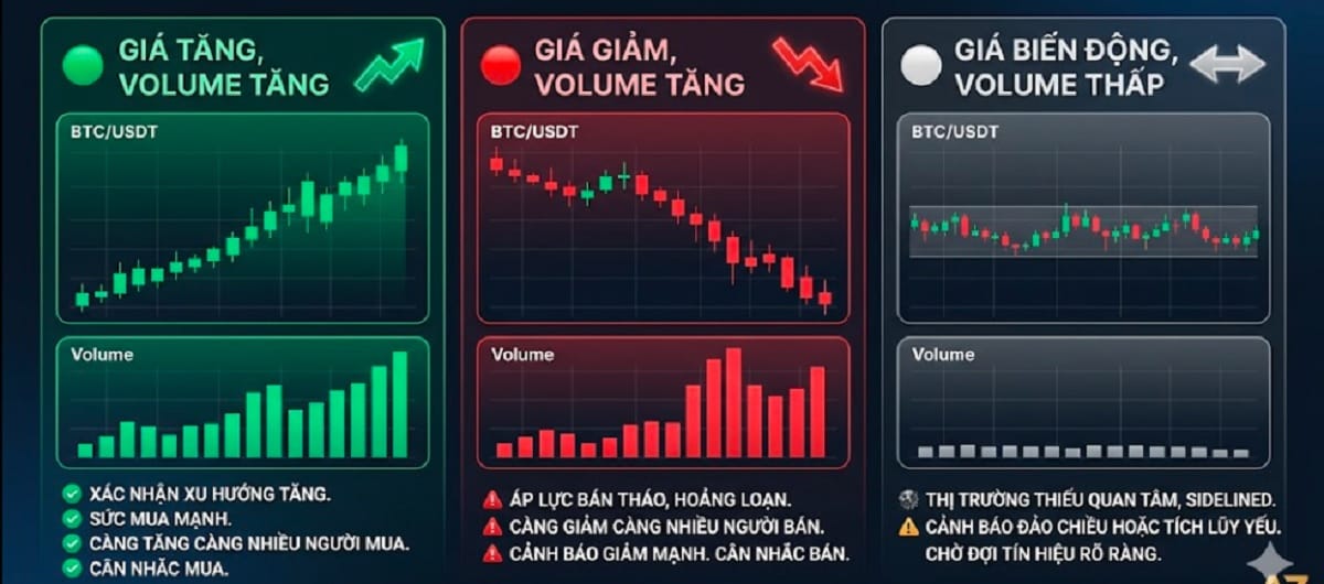 Mối quan hệ giữa giá và volume