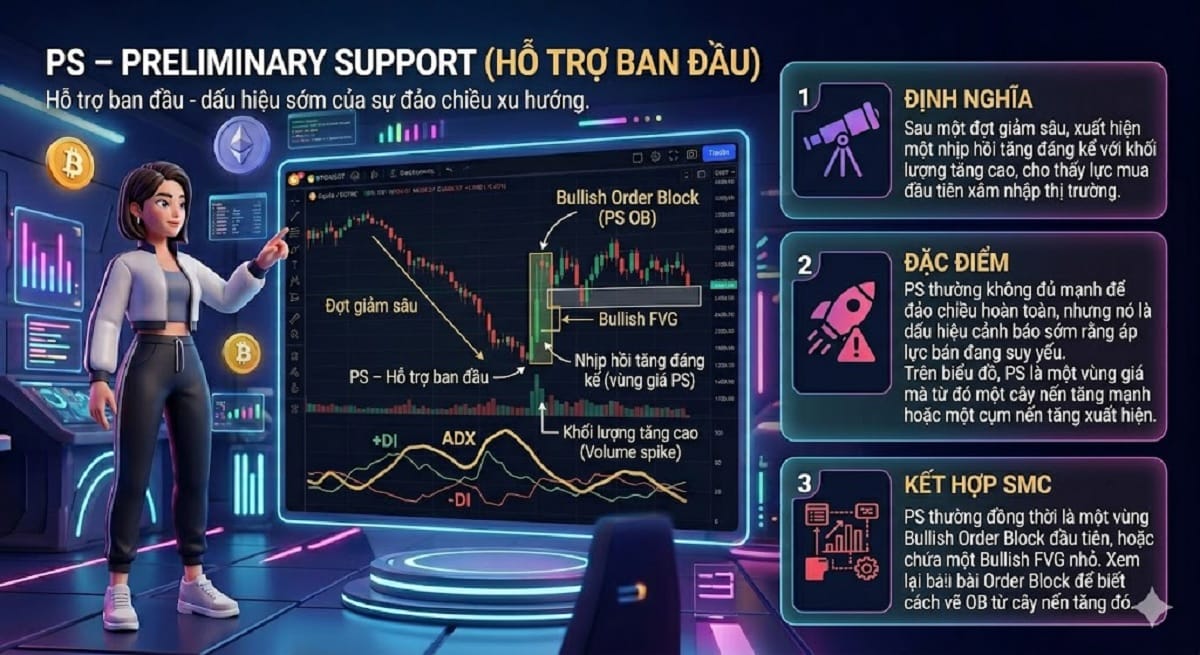 Preliminary Support