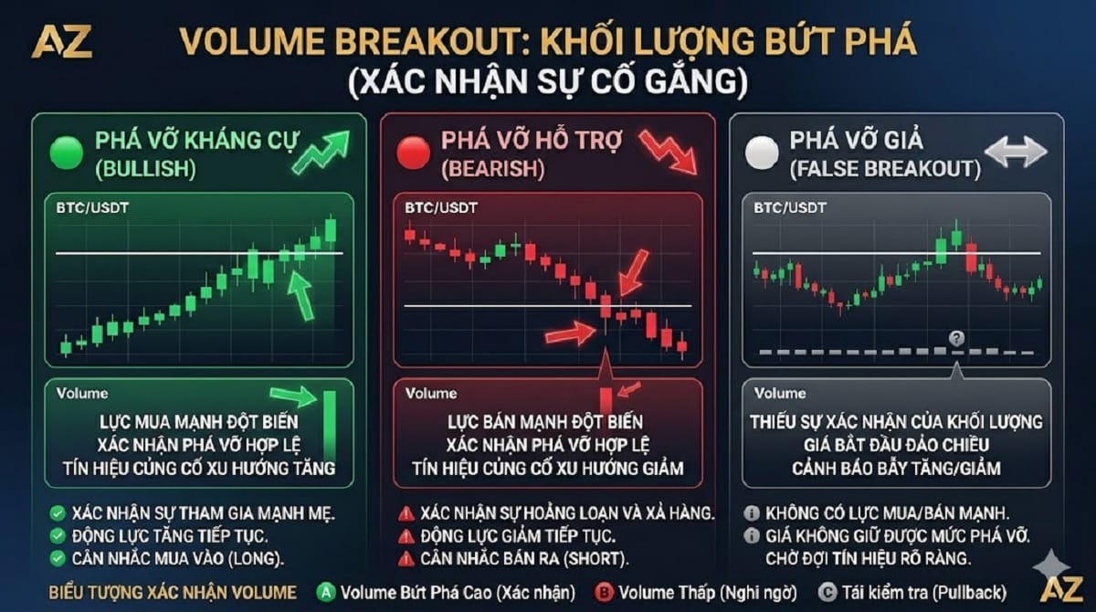 Volume Breakout