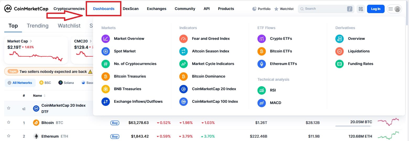 Chuyên mục Dashboard