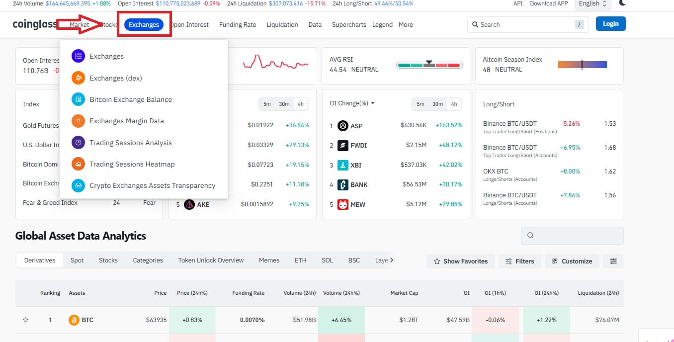 Chuyên mục Exchanges