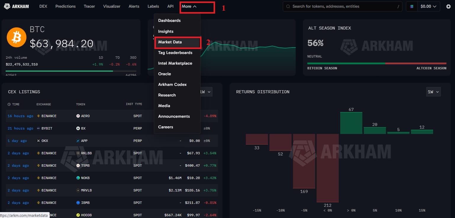 Hướng Dẫn Sử Dụng Arkham: Làm Chủ Nền Tảng Phân Tích Blockchain & Theo Dõi Ví Thông Minh 11 Chuyên mục Market Data