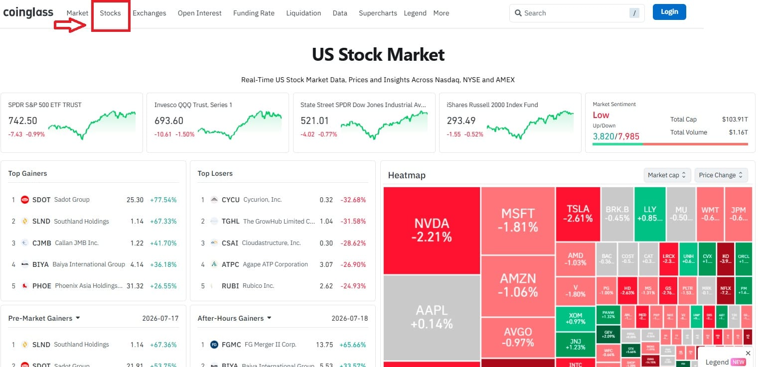 Chuyên mục Stocks