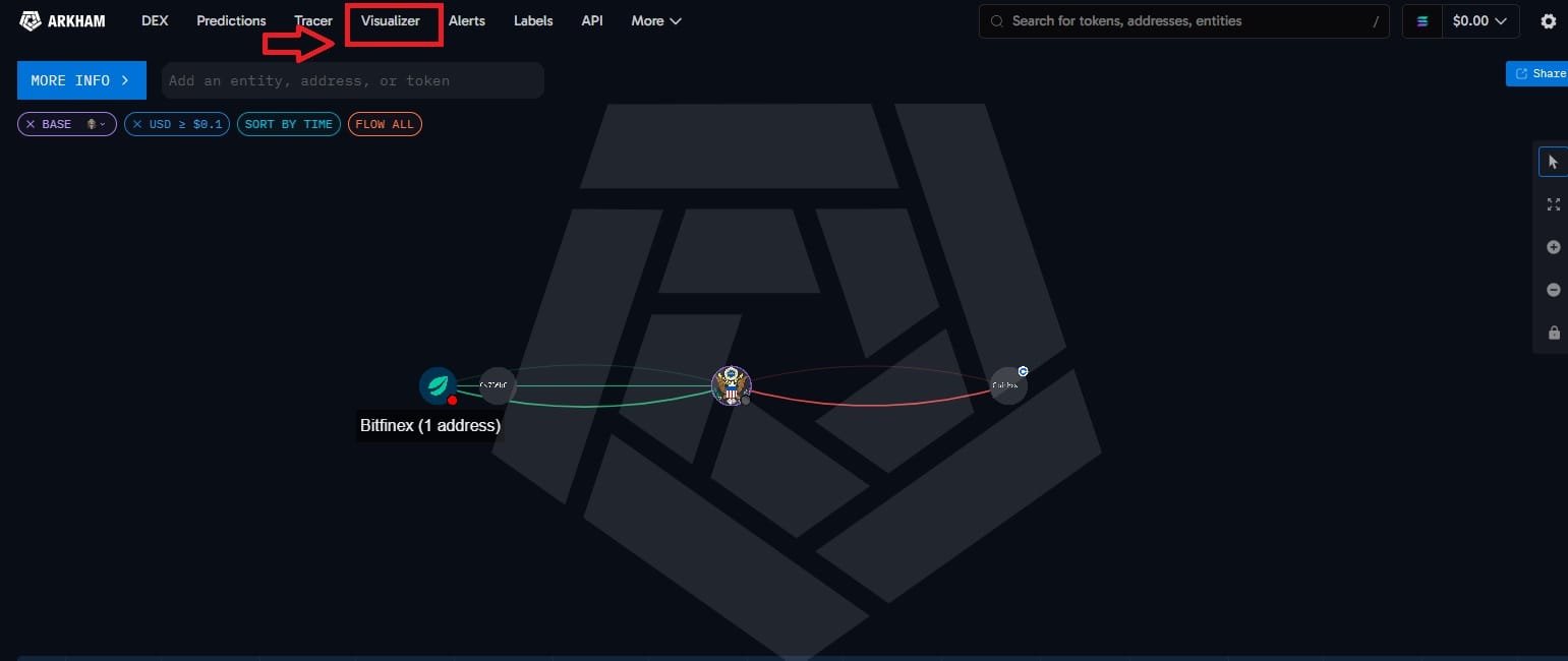 Hướng Dẫn Sử Dụng Arkham: Làm Chủ Nền Tảng Phân Tích Blockchain & Theo Dõi Ví Thông Minh 5 Chuyên mục Visualizers