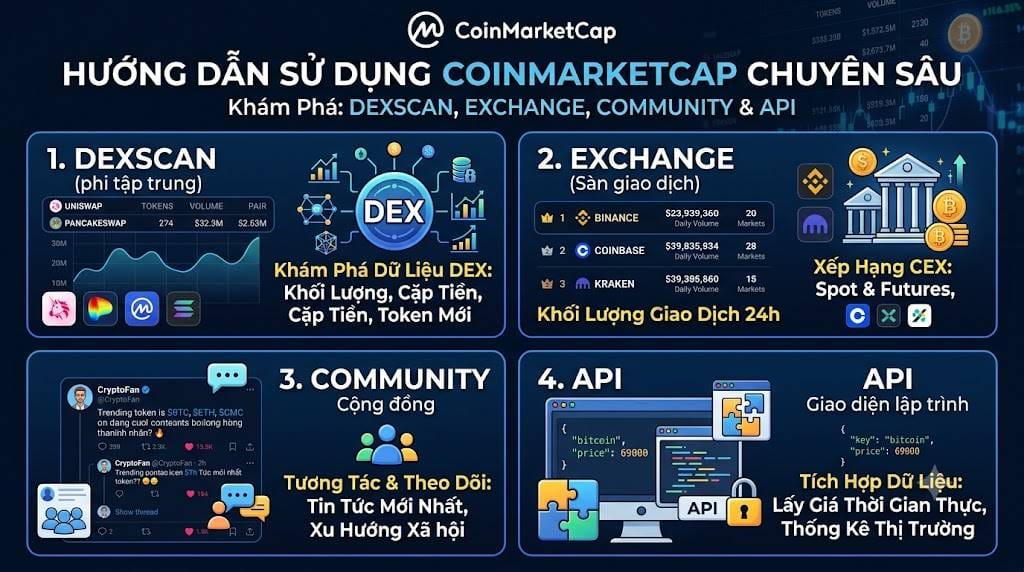 CoinmarketCap chuyên sâu