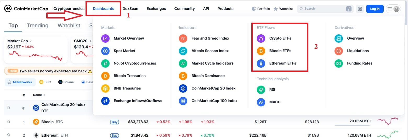 Phần ETF Flows