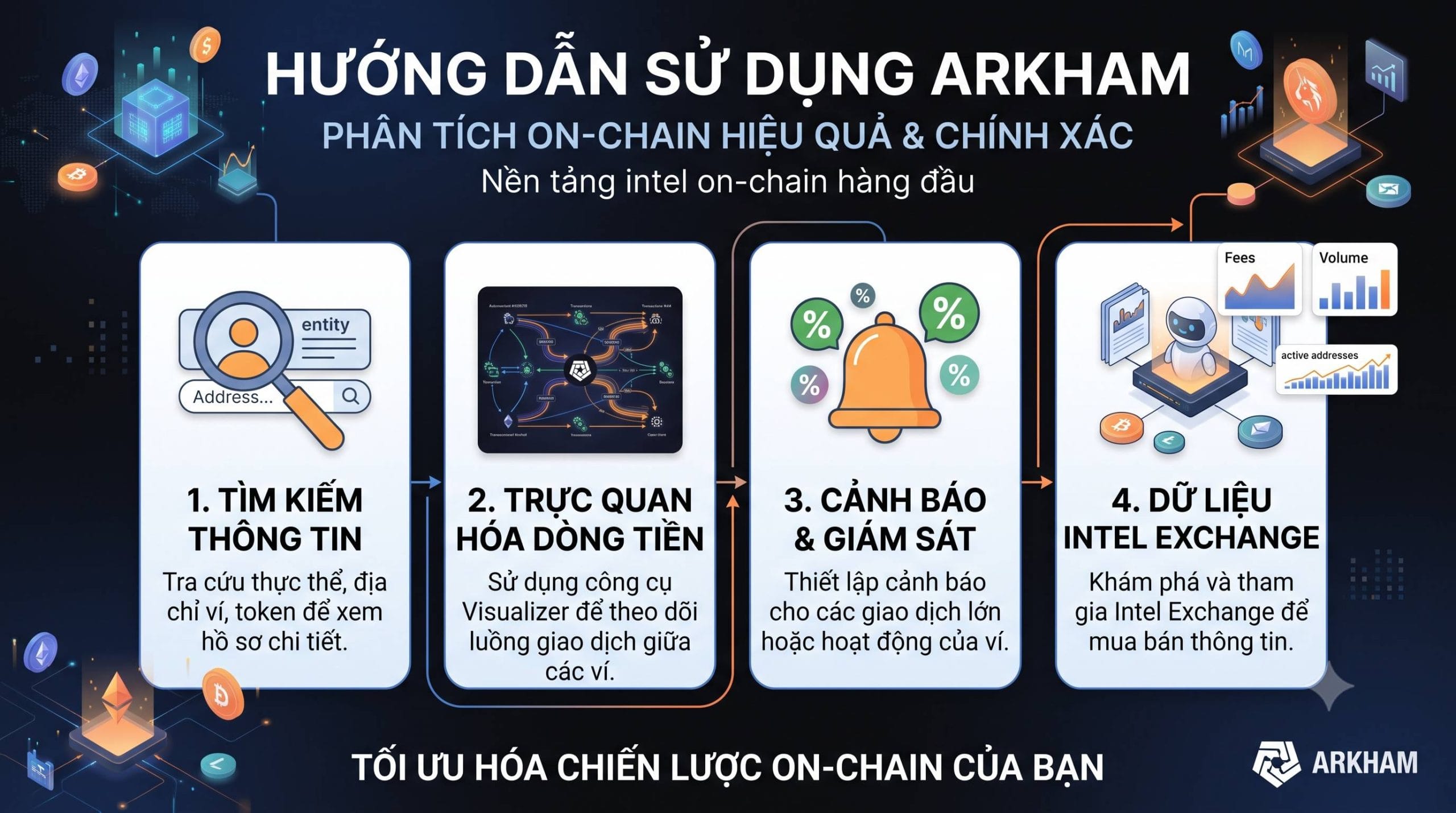 Hướng Dẫn Sử Dụng Arkham: Làm Chủ Nền Tảng Phân Tích Blockchain & Theo Dõi Ví Thông Minh 1 Hướng dẫn sử dụng Arkham