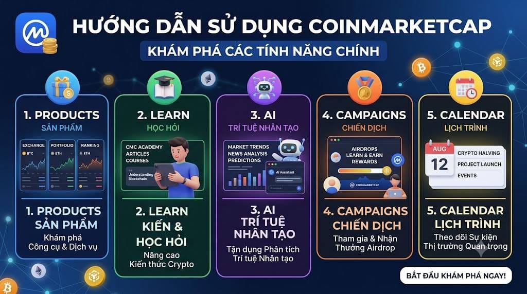 Hướng dẫn sử dụng CMC : Products, Learn, AI, Campaigns & Calendar