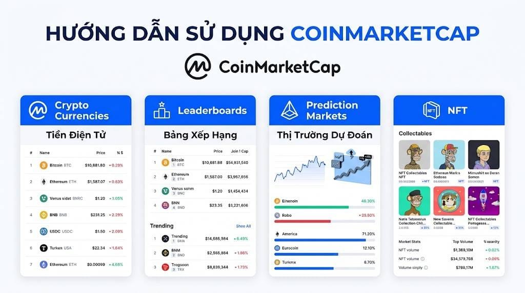 Hướng dẫn sử dụng CoinmarketCap