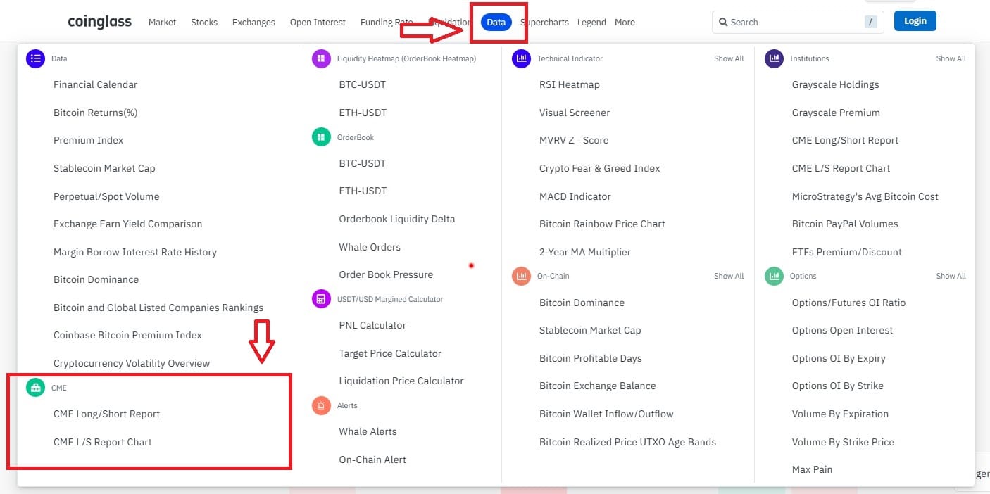 Hướng Dẫn Sử Dụng Coinglass A-Z (Phần 4): Làm Chủ Menu Data – Từ Kinh Tế Vĩ Mô Đến OrderBook Chuyên Sâu 3 Chuyên mục CME
