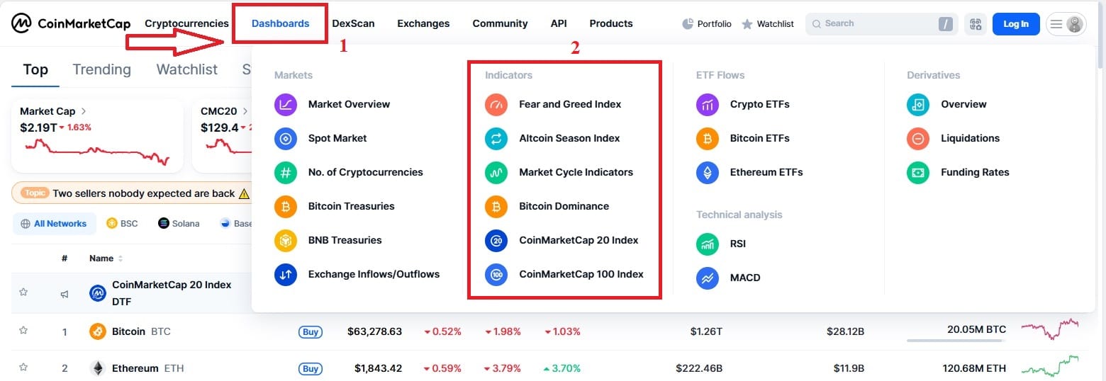 Phần Indicators