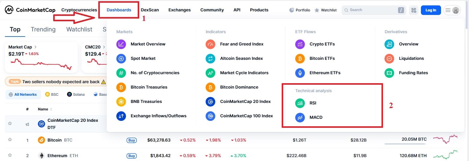 Phần Technical Analysis