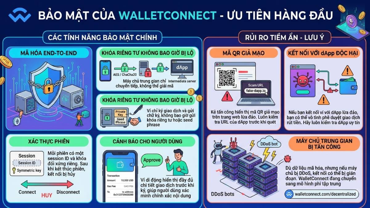 Bảo mật của WalletConnect
