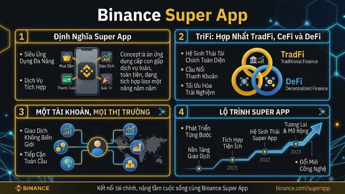 Binance Super App