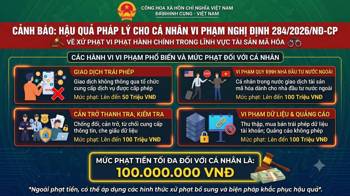 Xử phạt cá nhân vi phạm Nghị định 286/2026/NĐ-CP