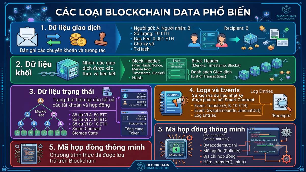 Các loại Blockchain Data