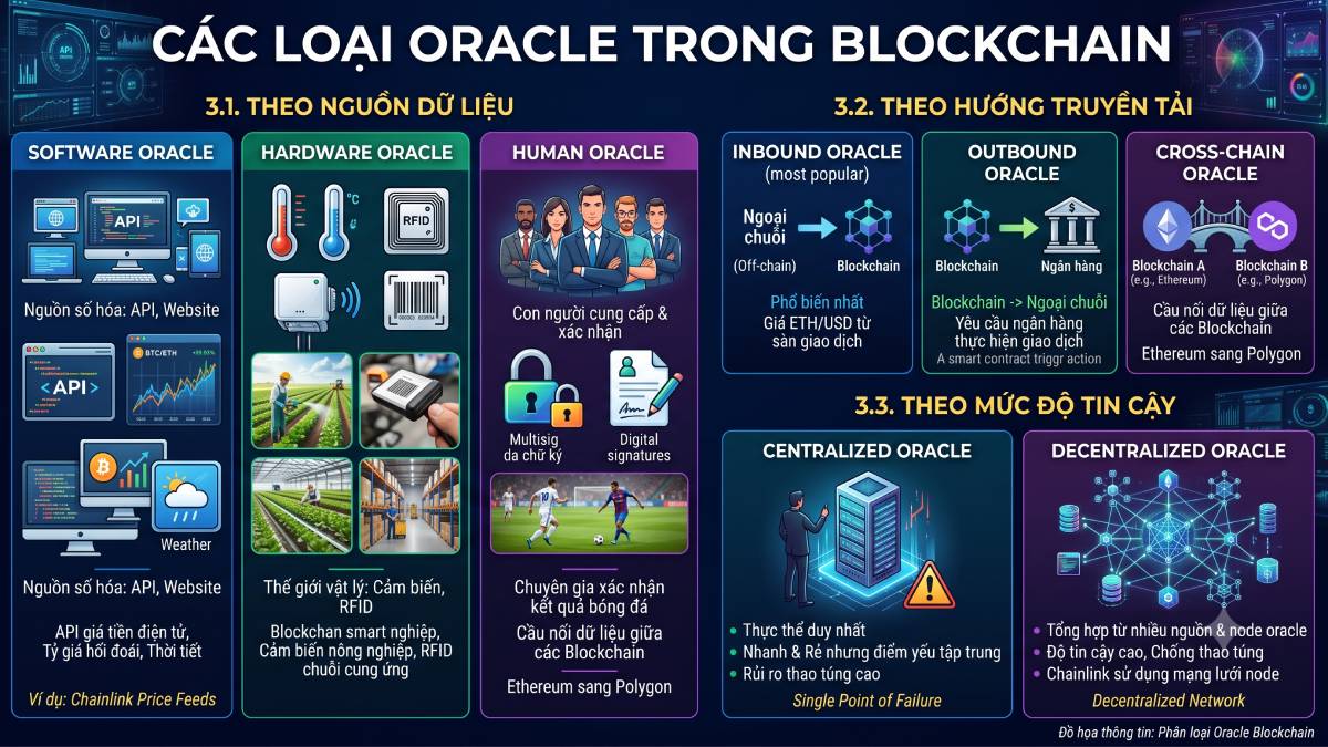 Các loại Oracle