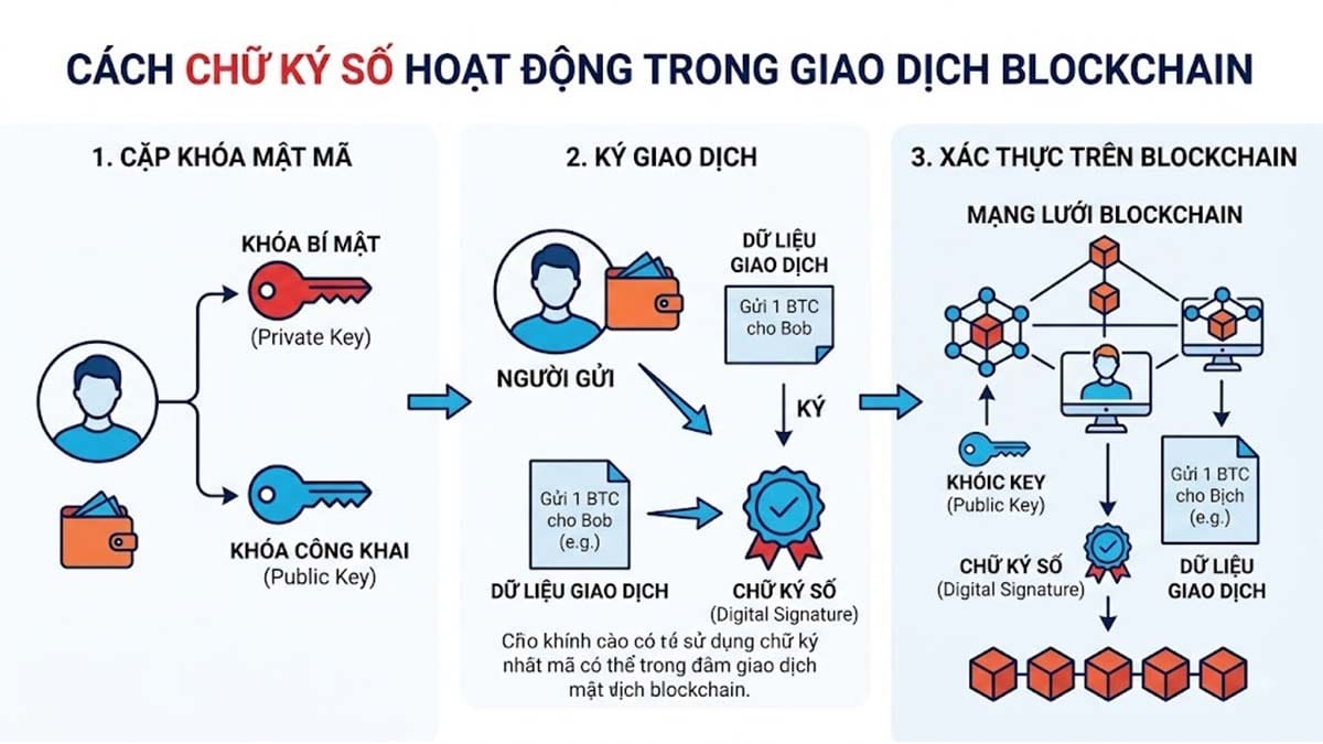 Chữ ký số