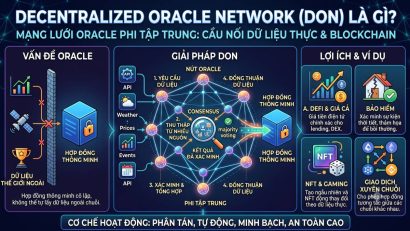 Decentralized Oracle Network là gì? Cầu nối dữ liệu phi tập trung