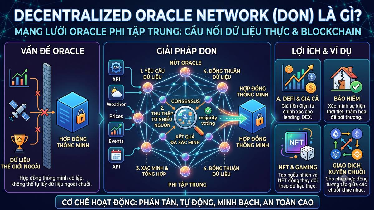 Decentralized Oracle Network là gì? Cầu nối dữ liệu phi tập trung 1 Decentralized Oracle Network