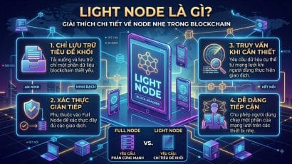Light Node là gì? Node nhẹ trong Blockchain hoạt động thế nào?
