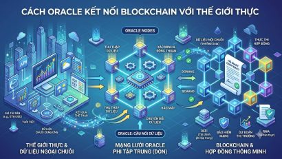 Oracle Blockchain là gì? Cầu nối dữ liệu cho Smart Contract