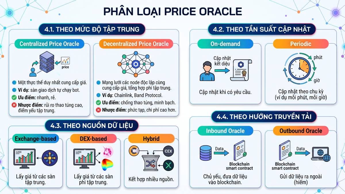 Price Oracle là gì? Cầu nối giá cho Smart Contract 3 Phân loại Price Oracle