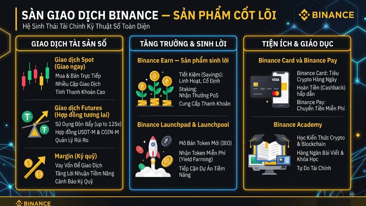 Sàn giao dịch Binance