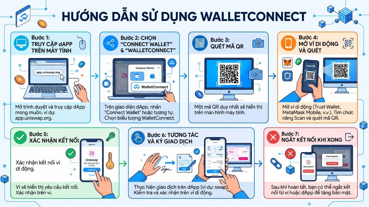 Hướng dẫn Walletconnect