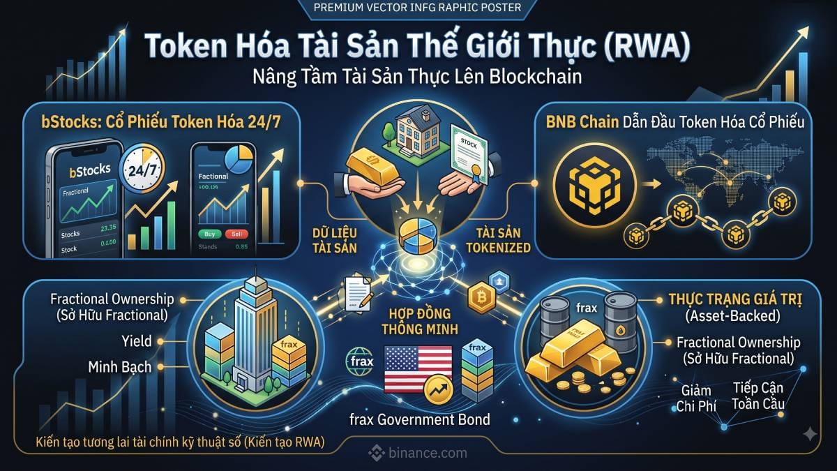Token hóa tài sản thực (RWA)