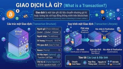 Transaction là gì? Giao dịch Blockchain hoạt động thế nào?