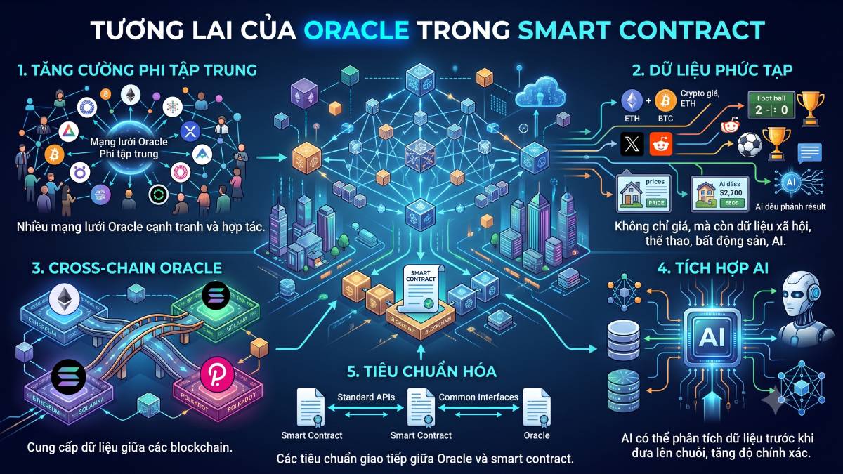 Tương lai của Oracle