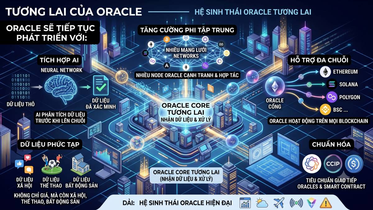 Tương lai của Oracle