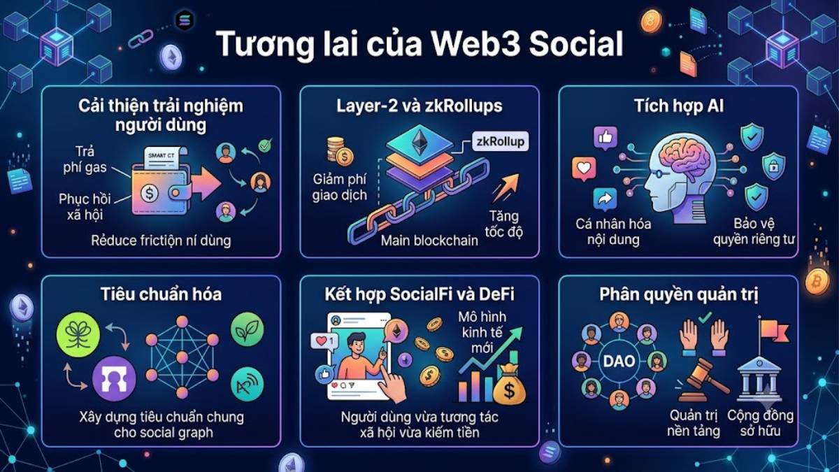 Tương lai của Web3 Social