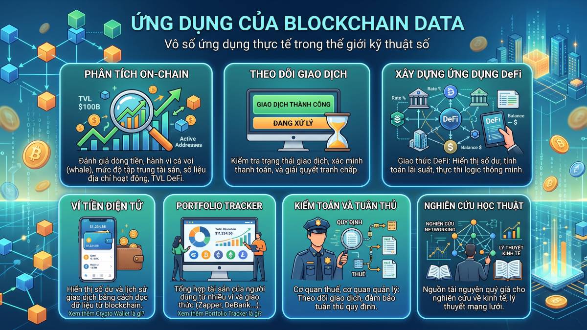 Ứng dụng của Blockchain Data