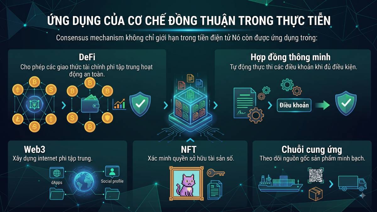 Ứng dụng của cơ chế đồng thuận