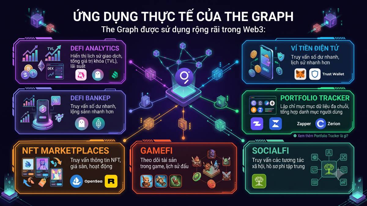 Ứng dụng của The Graph