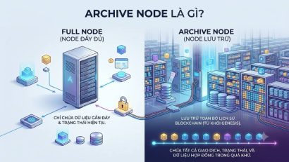 Archive Node là gì? Node lưu trữ lịch sử Blockchain